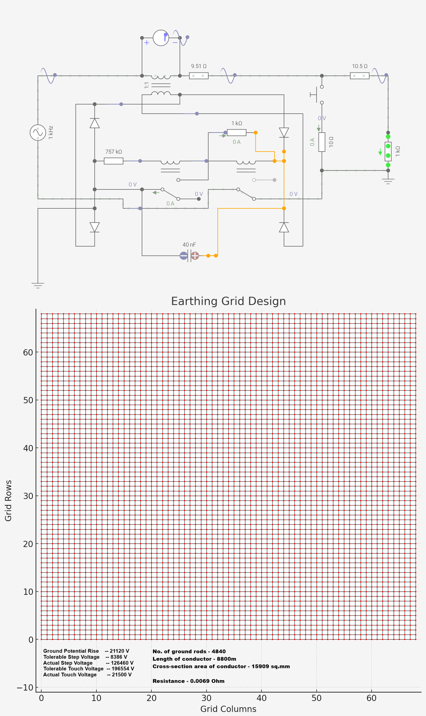 Overcurrent protection