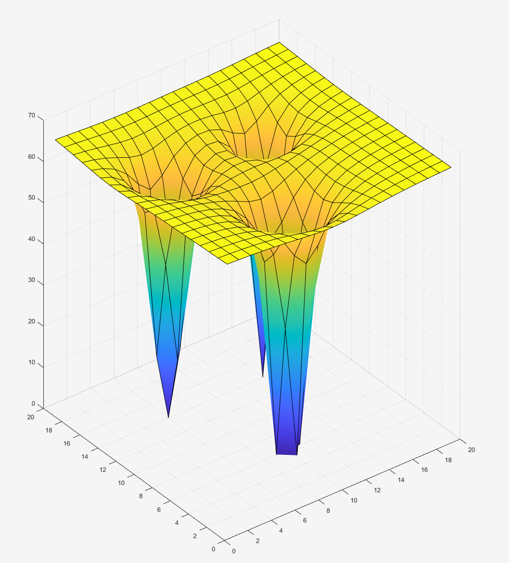 Optimization