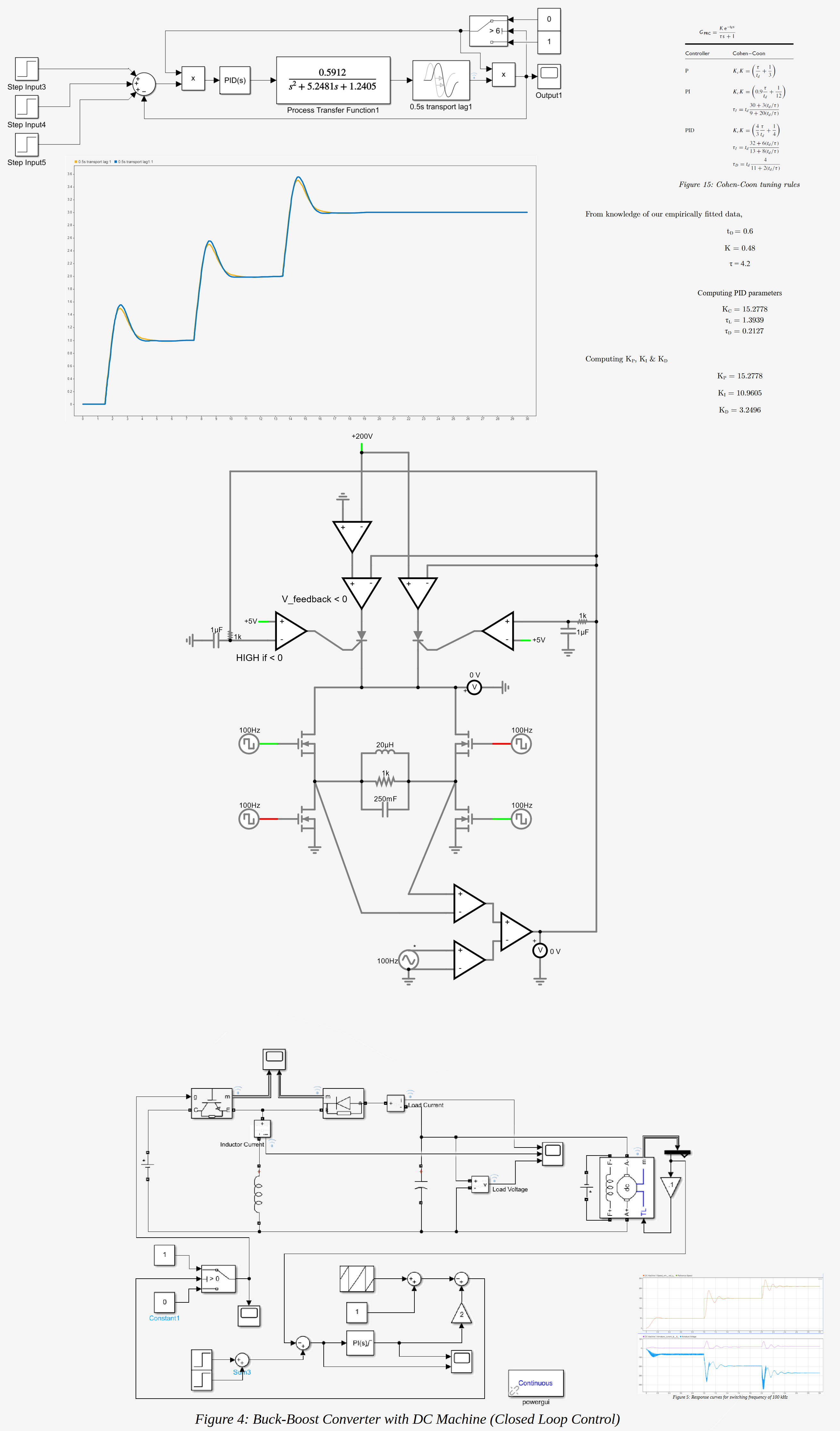 Control Systems