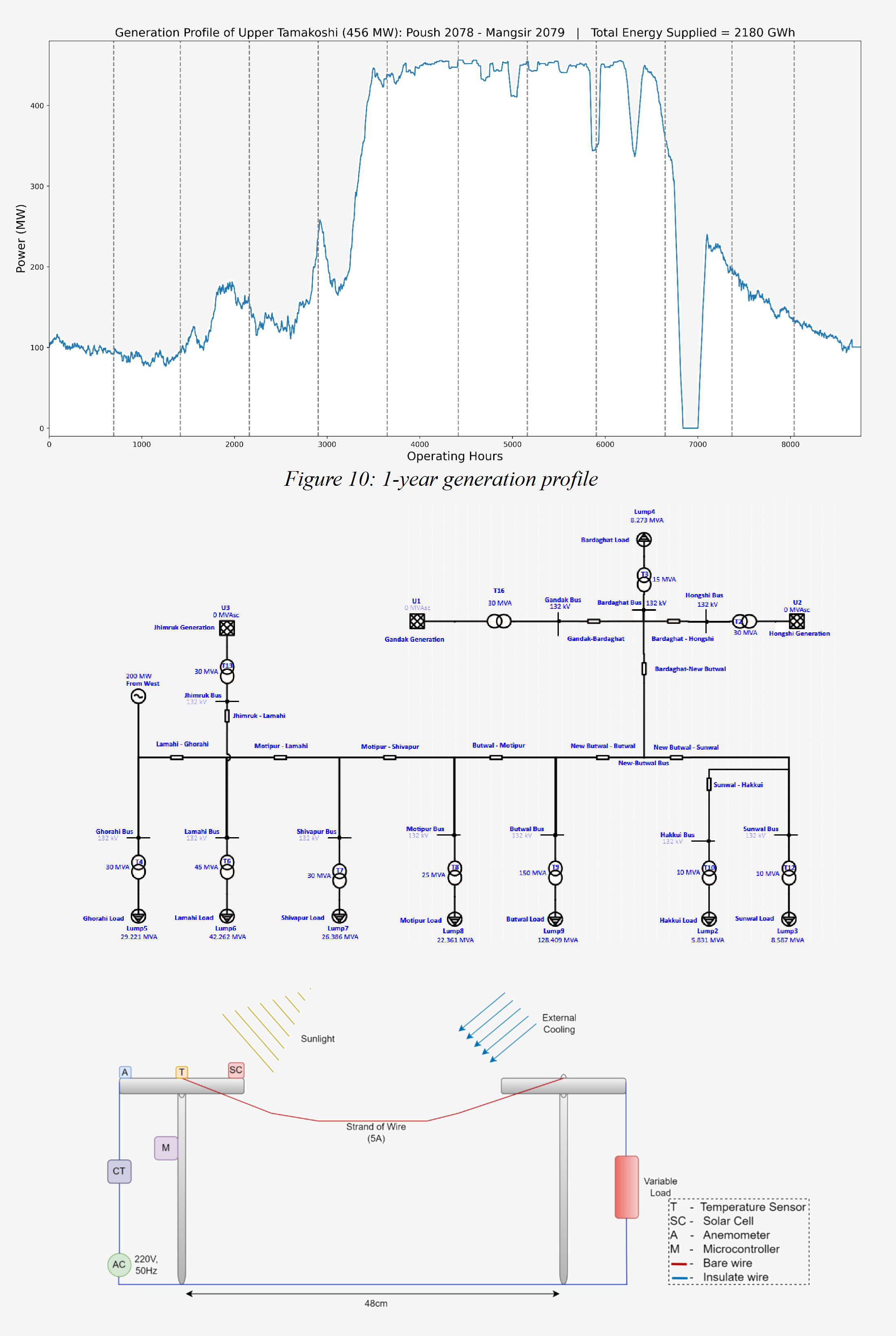 Power Systems Analysis